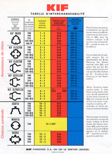 Kif. Tabelle d'interchangeabilité, décennie 1970. © Région Bourgogne-Franche-Comté, Inventaire du patrimoine