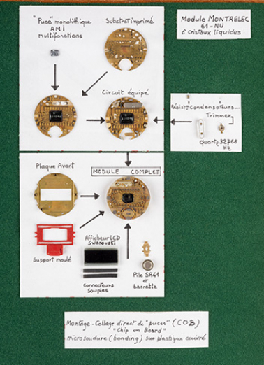 Composants d'un module à quartz Montrelec 61-NU à cristaux liquides, étudié par le Cetehor (1976). (Collection Cetehor, Besançon). © Région Bourgogne-Franche-Comté, Inventaire du patrimoine Composants d'un module à quartz Montrelec 61-NU à cristaux liquides, étudié par le Cetehor (1976). (Collection Cetehor, Besançon). © Région Bourgogne-Franche-Comté, Inventaire du patrimoine