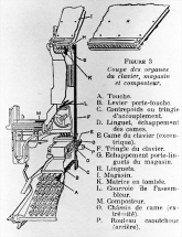 Coupe des organes du clavier, magasin et composteur. © Région Bourgogne-Franche-Comté, Inventaire du patrimoine