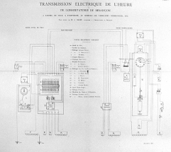 Transmission électrique de l'heure de l'Observatoire de Besançon à l'Hôtel de Ville [...], 1908. © Région Bourgogne-Franche-Comté, Inventaire du patrimoine