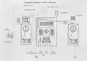 Transmission électrique de l'heure à Besançon, 1904. © Région Bourgogne-Franche-Comté, Inventaire du patrimoine