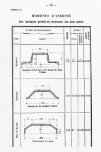 [Coupe de différents modèles de traverses métalliques : Vautherin, Berg et Marche, Haarmann], 1886. © Région Bourgogne-Franche-Comté, Inventaire du patrimoine