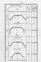 [Coupe de différents modèles de traverses métalliques : Vautherin, Vautherin modifié, Heindl], 1886. © Région Bourgogne-Franche-Comté, Inventaire du patrimoine