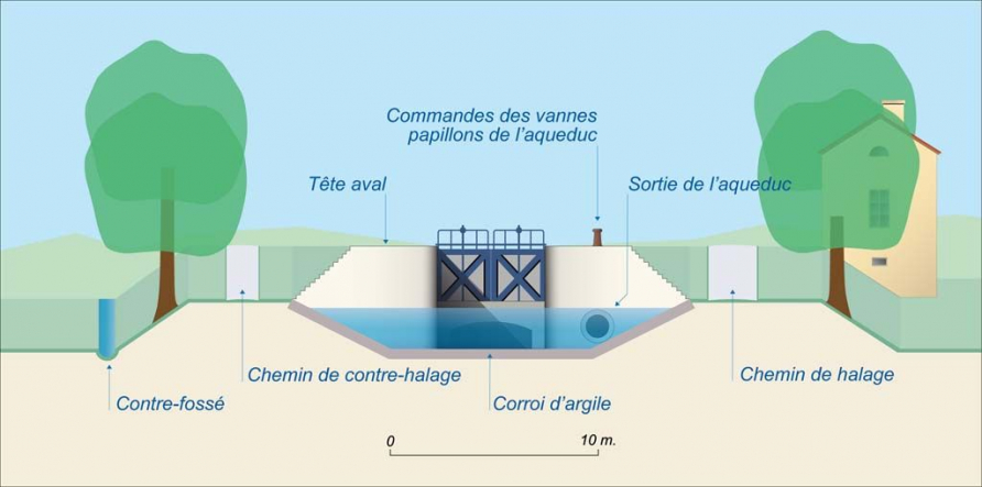 écluse type © Alain Morelière / Région Bourgogne-Franche-Comté, Inventaire du patrimoine - 2014  écluse type © Alain Morelière / Région Bourgogne-Franche-Comté, Inventaire du patrimoine - 2014