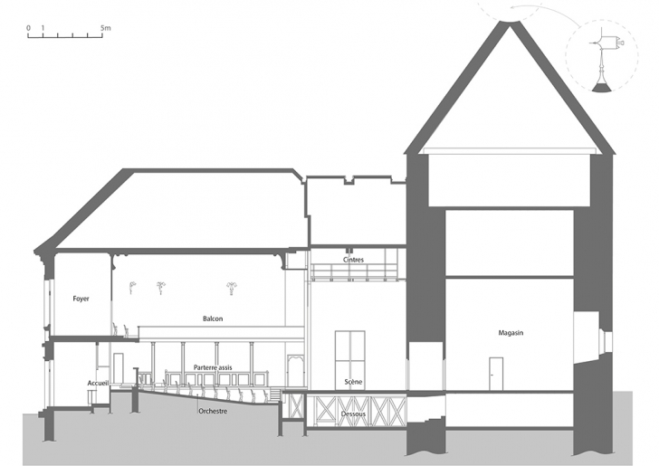 théâtre © Aline Thomas / Région Bourgogne-Franche-Comté, Inventaire du patrimoine - 2022