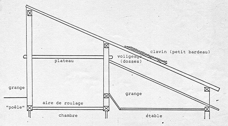 Croquis : coupe de l'ancienne charpente, 23 août 1976. © Gilbert Poinsot / Région Bourgogne-Franche-Comté, Inventaire du patrimoine - 1976