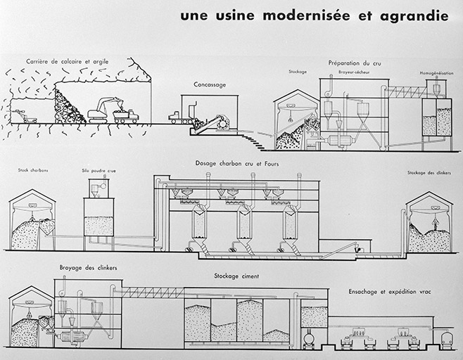 Chaîne de fabrication avec fours verticaux. © Jérôme Mongreville / Région Bourgogne-Franche-Comté, Inventaire du patrimoine - 1997