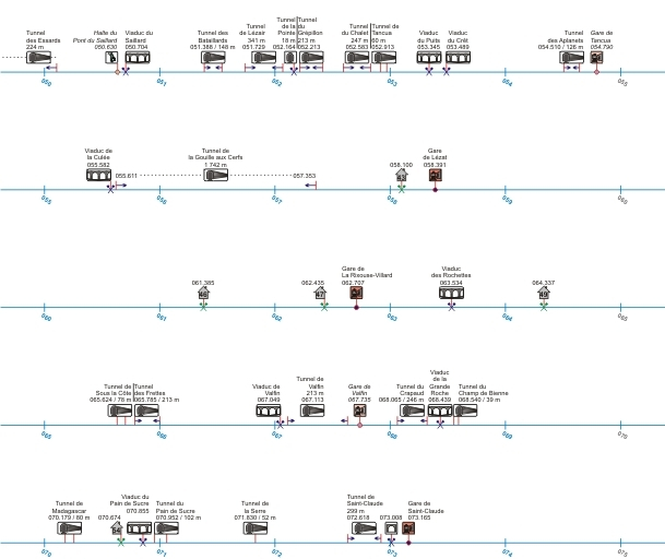 Schéma de la ligne, du PK 050.000 au PK 075.000. Le point kilométrique d'origine se trouve en gare d'Andelot-en-Montagne (PK 000.000), celui d'arrivée en gare de Montréal-La Cluse (PK 116.350). © André Céréza / Région Bourgogne-Franche-Comté, Inventaire du patrimoine - 2008 Schéma de la ligne, du PK 050.000 au PK 075.000. Le point kilométrique d'origine se trouve en gare d'Andelot-en-Montagne (PK 000.000), celui d'arrivée en gare de Montréal-La Cluse (PK 116.350). © André Céréza / Région Bourgogne-Franche-Comté, Inventaire du patrimoine - 2008