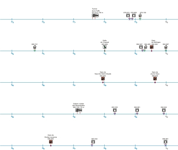 Schéma de la ligne, du PK 075.000 au PK 100.000. Le point kilométrique d'origine se trouve en gare d'Andelot-en-Montagne (PK 000.000), celui d'arrivée en gare de Montréal-La Cluse (PK 116.350). © André Céréza / Région Bourgogne-Franche-Comté, Inventaire du patrimoine - 2008 Schéma de la ligne, du PK 075.000 au PK 100.000. Le point kilométrique d'origine se trouve en gare d'Andelot-en-Montagne (PK 000.000), celui d'arrivée en gare de Montréal-La Cluse (PK 116.350). © André Céréza / Région Bourgogne-Franche-Comté, Inventaire du patrimoine - 2008