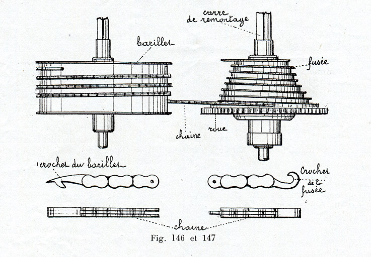[Barillet lisse et fusée : système régularisant la force motrice transmise au rouage], 1930. Cette fonction de régularisation sera ensuite confiée au balancier-spiral. © Laurent Poupard / Région Bourgogne-Franche-Comté, Inventaire du patrimoine - 2015