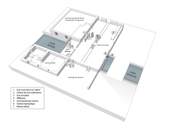 Schéma en 3D avec disposition des machines. © Mathias Papigny / Région Bourgogne-Franche-Comté, Inventaire du patrimoine - 2016
