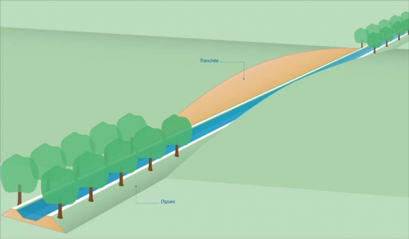 Dessin schématique représentant une tranchée pour le passage d'un canal en vue pseudo perspective. © Région Bourgogne-Franche-Comté, Inventaire du patrimoine Dessin schématique représentant une tranchée pour le passage d'un canal en vue pseudo perspective. © Région Bourgogne-Franche-Comté, Inventaire du patrimoine