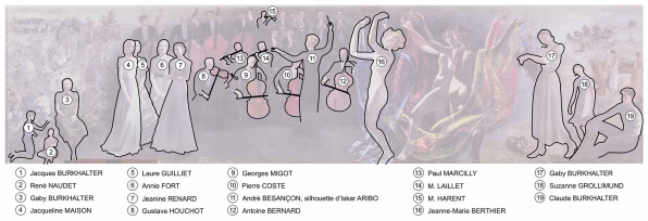 Peinture côté jardin : identification des personnages. © Région Bourgogne-Franche-Comté, Inventaire du patrimoine