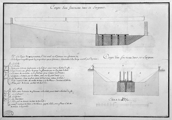 Coupe d'un fourneau dans sa Longueur [et] Coupe d'un fourneau dans sa Largeur. © Région Bourgogne-Franche-Comté, Inventaire du patrimoine
