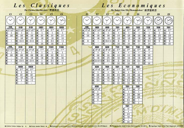 Mouvements de montre à quartz analogiques France-Ebauches. Références techniques [dépliant publicitaire : les classiques et les économiques], 1992. © Région Bourgogne-Franche-Comté, Inventaire du patrimoine