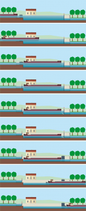 Schéma d'éclusage d'un bateau avalant, neuf étapes réunies. © Région Bourgogne-Franche-Comté, Inventaire du patrimoine Schéma d'éclusage d'un bateau avalant, neuf étapes réunies. © Région Bourgogne-Franche-Comté, Inventaire du patrimoine