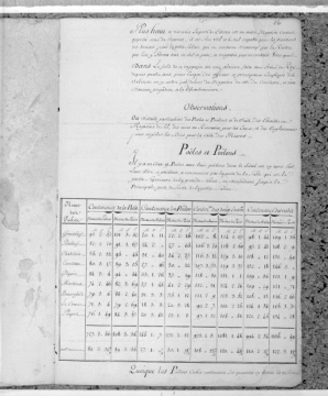 Liste des Poëles et Poêlons. © Région Bourgogne-Franche-Comté, Inventaire du patrimoine