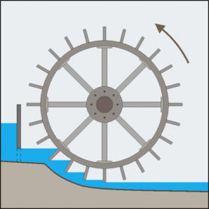 Schéma de principe d'une roue en dessous. © Région Bourgogne-Franche-Comté, Inventaire du patrimoine