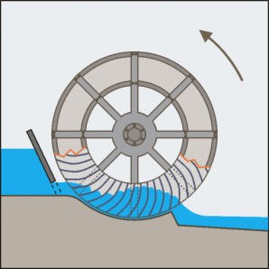Schéma de principe d'une roue Poncelet. © Région Bourgogne-Franche-Comté, Inventaire du patrimoine
