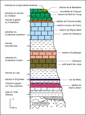 Marbres et albâtres dans la série stratigraphique du Jura. © Région Bourgogne-Franche-Comté, Inventaire du patrimoine