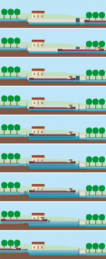 écluse © Alain Morelière / Région Bourgogne-Franche-Comté, Inventaire du patrimoine - 2013  écluse © Alain Morelière / Région Bourgogne-Franche-Comté, Inventaire du patrimoine - 2013