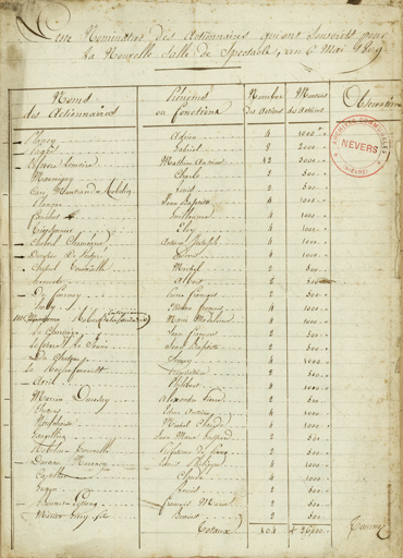  théâtre © Pierre-Marie Barbe-Richaud / Région Bourgogne-Franche-Comté, Inventaire du patrimoine - 2024