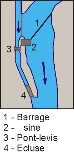 Schéma d'implantation de l'usine. © André Céréza / Région Bourgogne-Franche-Comté, Inventaire du patrimoine - 2001