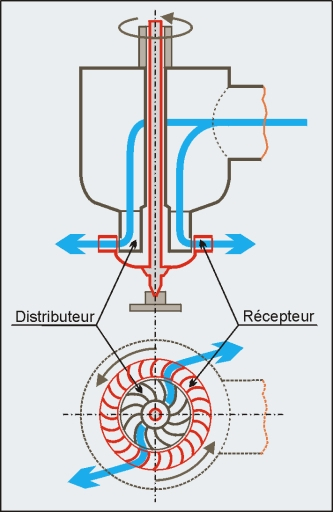 Schéma de principe de la turbine Fourneyron. © André Céréza / Région Bourgogne-Franche-Comté, Inventaire du patrimoine - 2001 Schéma de principe de la turbine Fourneyron. © André Céréza / Région Bourgogne-Franche-Comté, Inventaire du patrimoine - 2001