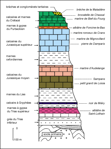 Marbres et albâtres dans la série stratigraphique du Jura © André Céréza, Patrick Rosenthal / Région Bourgogne-Franche-Comté, Inventaire du patrimoine - 2001