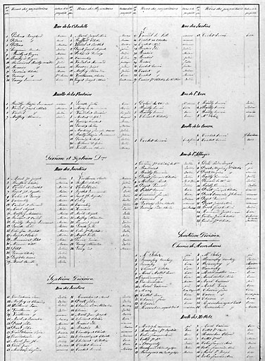 Morez. Plan d'alignements [3e page du Tableau indicatif des noms des propriétaires...], 1845-1859. © Yves Sancey / Région Bourgogne-Franche-Comté, Inventaire du patrimoine - 2002
