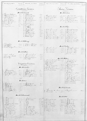 Morez. Plan d'alignements [2e page du Tableau indicatif des noms des propriétaires...], 1845-1859. © Yves Sancey / Région Bourgogne-Franche-Comté, Inventaire du patrimoine - 2002