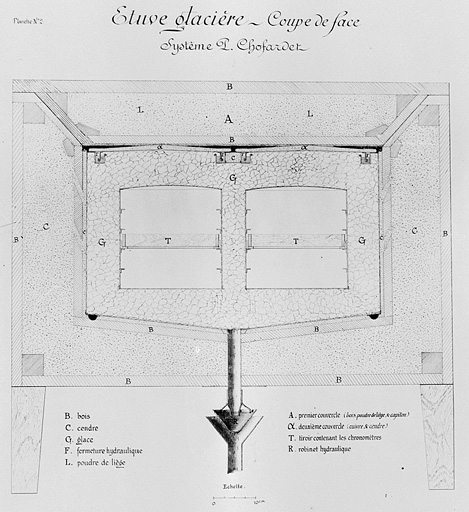 Etuve glacière système P. Chofardet. Coupe de face, 1906. © Yves Sancey, Paul Chofardet / Région Bourgogne-Franche-Comté, Inventaire du patrimoine - 2004 Etuve glacière système P. Chofardet. Coupe de face, 1906. © Yves Sancey, Paul Chofardet / Région Bourgogne-Franche-Comté, Inventaire du patrimoine - 2004