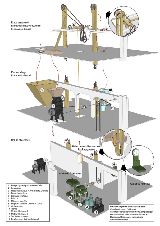 Proposition de restitution du fonctionnement des machines de l'huilerie © Mathias Papigny / Région Bourgogne-Franche-Comté, Inventaire du patrimoine - 2016 Proposition de restitution du fonctionnement des machines de l'huilerie © Mathias Papigny / Région Bourgogne-Franche-Comté, Inventaire du patrimoine - 2016