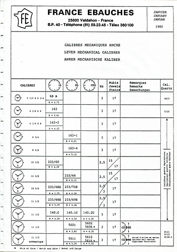 France Ebauches [fiche technique]. Calibres mécaniques ancre, janvier 1980. © Laurent Poupard / Région Bourgogne-Franche-Comté, Inventaire du patrimoine - 2019