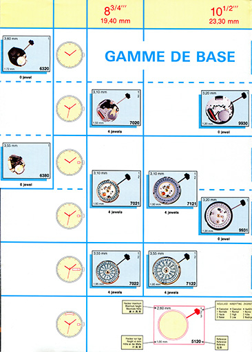 France Ebauches [dépliant publicitaire montrant la gamme des modules à quartz en 1990 : 8 3/4''' et 10 1/2''']. © Laurent Poupard / Région Bourgogne-Franche-Comté, Inventaire du patrimoine - 2019
